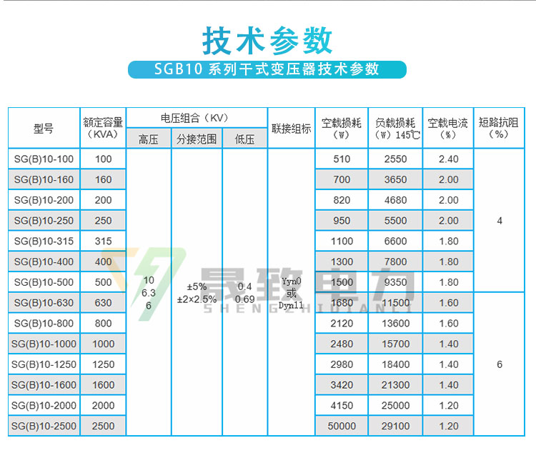 SGB10系列干式變壓器詳情_02