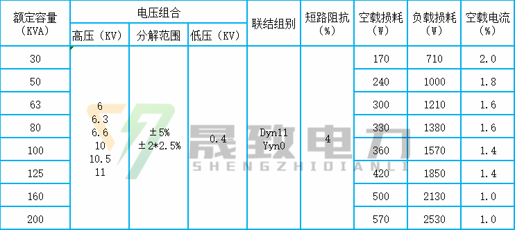 中置柜用干式變壓器