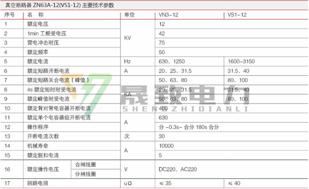 HXGN環(huán)網(wǎng)柜