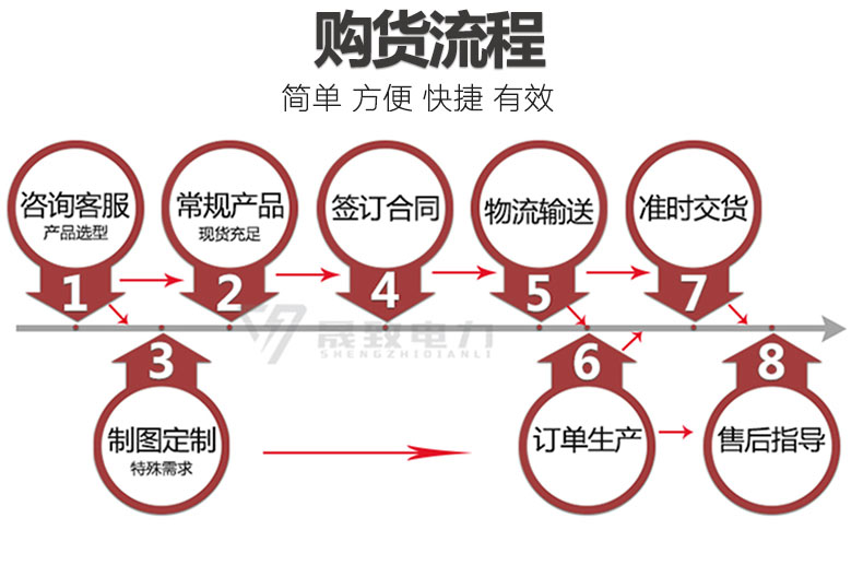 SH15非晶合金油浸式變壓器