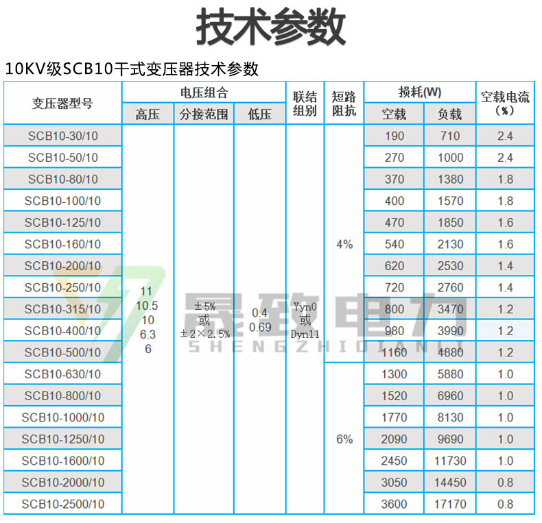 SCB10干式變壓器參數(shù)