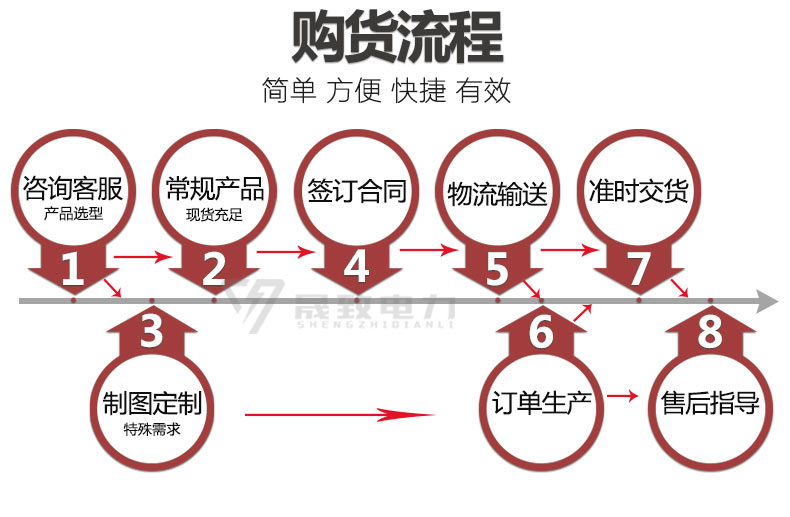 SCB13干式變壓器